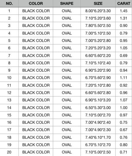 0.47 CT to 1.45 CT Loose Black Oval Diamonds | Polished Fancy Natural Diamonds for Designer Jewelry | Ideal for Gold Rings