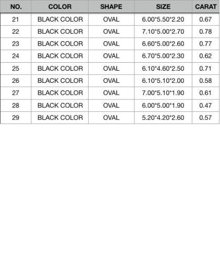 0.47 CT to 1.45 CT Loose Black Oval Diamonds | Polished Fancy Natural Diamonds for Designer Jewelry | Ideal for Gold Rings