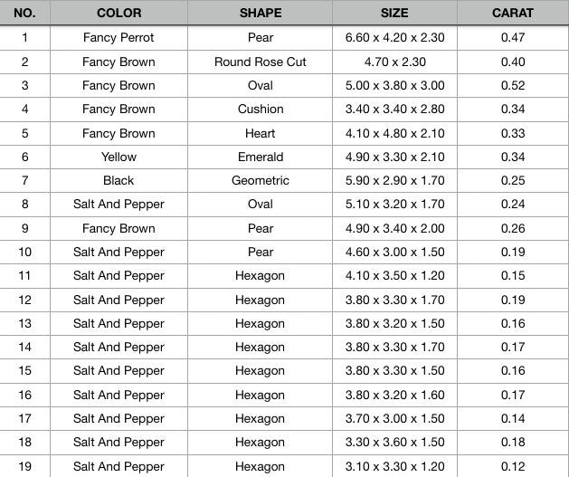Salt and Pepper Mixed Shape Diamonds | Fancy Color Loose Diamonds for Sale | Unique Gemstones for Jewelry and Gifts