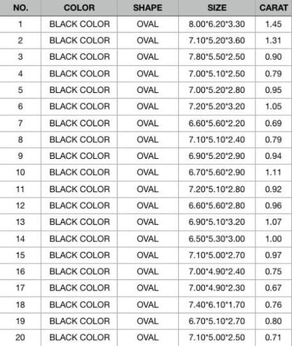 0.47 CT to 1.45 CT Loose Black Oval Diamonds | Polished Fancy Natural Diamonds for Designer Jewelry | Ideal for Gold Rings