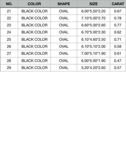 0.47 CT to 1.45 CT Loose Black Oval Diamonds | Polished Fancy Natural Diamonds for Designer Jewelry | Ideal for Gold Rings