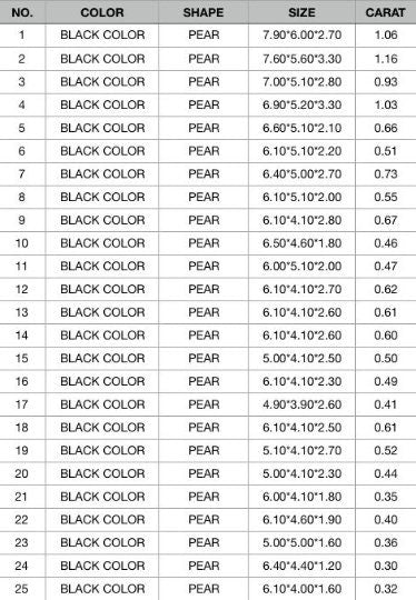 Natural Pear Cut Black Diamond | Polished Brilliant Fancy Cut Gemstone | Stunning Unique Diamond | TM Max Length 140 | Perfect for Jewelry