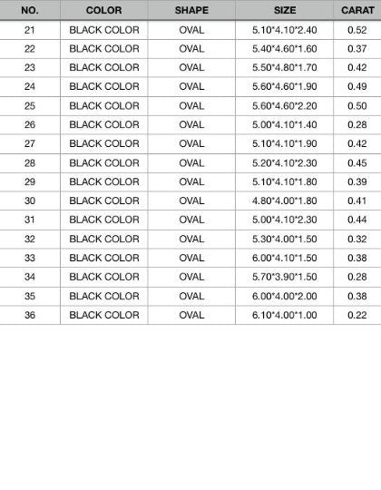 0.22 CT Fancy Black Oval Diamond | Loose Polished Gemstone for Designer Jewelry | Ideal for Gold Rings | Unique Statement Piece