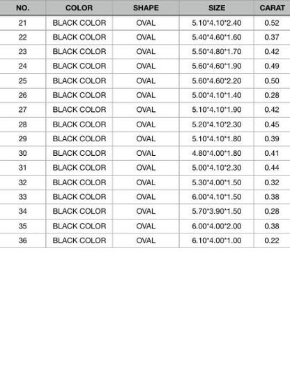 0.22 CT Fancy Black Oval Diamond | Loose Polished Gemstone for Designer Jewelry | Ideal for Gold Rings | Unique Statement Piece