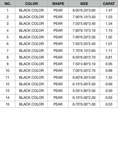 Natural Loose Black Pear Cut Diamonds (0.53 to 1.53 CT) | Polished Gemstones for Crafting | Unique Jewelry Supply for Gold Rings