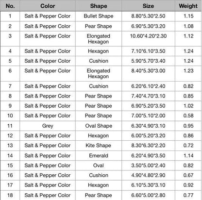 0.60-1.25 CT Natural Loose Salt and Pepper Diamonds | Certified Earth-Mined Mixed Shape Diamonds for Rings & Unique Jewelry