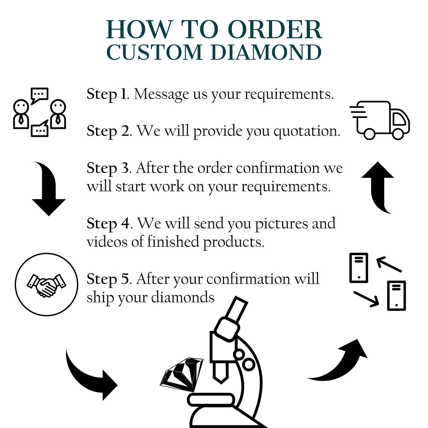 One-of-a-Kind: 0.53 Carat Pear Cut Salt & Pepper Diamond Engagement Ring